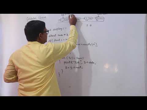 Display Elements of a Circular Queue