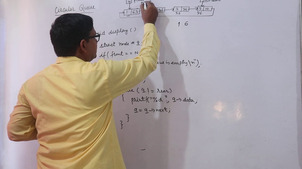 Display Elements of a Circular Queue