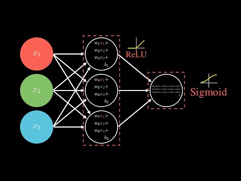 3-Minute Data Science