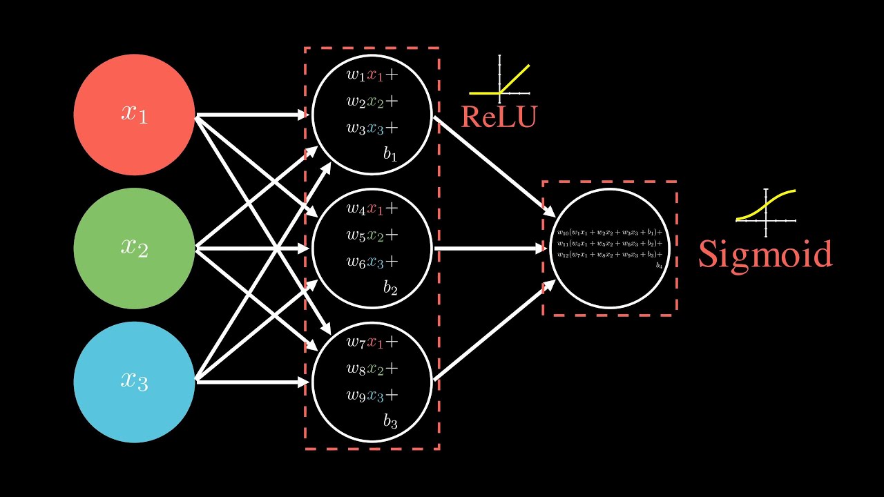 Build a Simple Neural Network in 3 Minutes β‘