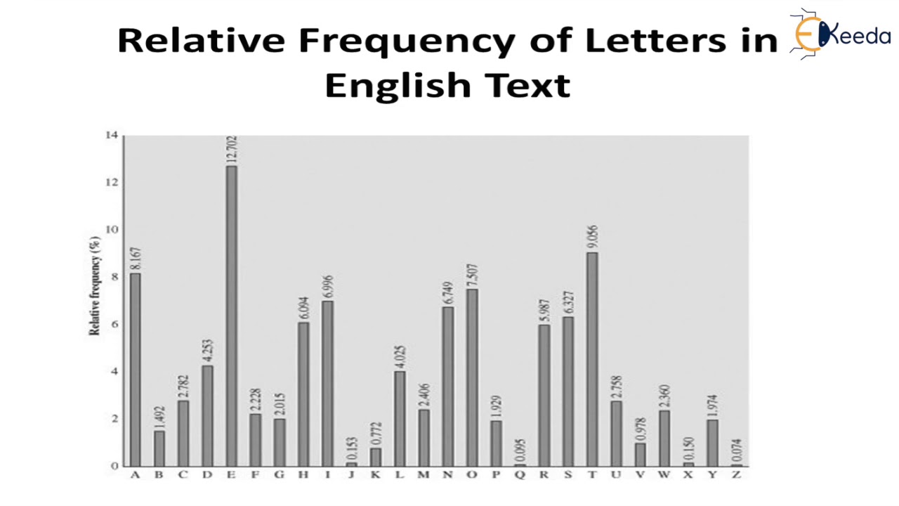 Understanding Monoalphabetic & Polyalphabetic Ciphers: Vigenère Cipher Explained 🔐