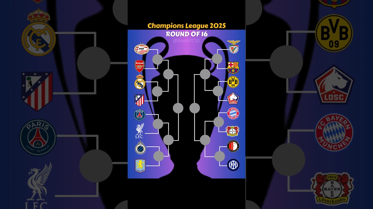 Bracket 2025 Champions League #football