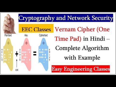 Vernam Cipher (One Time Pad) in Hindi – Complete Algorithm with Example