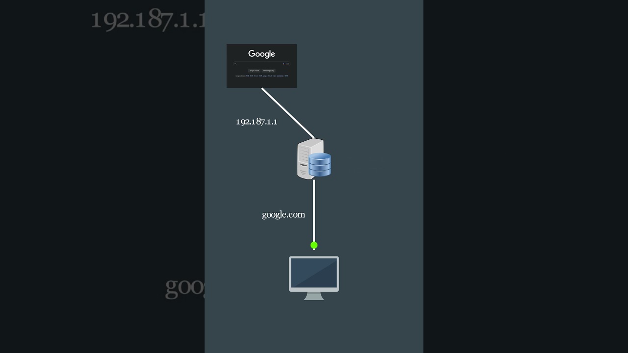 DNS spoofing Attack Explained #hacking #3