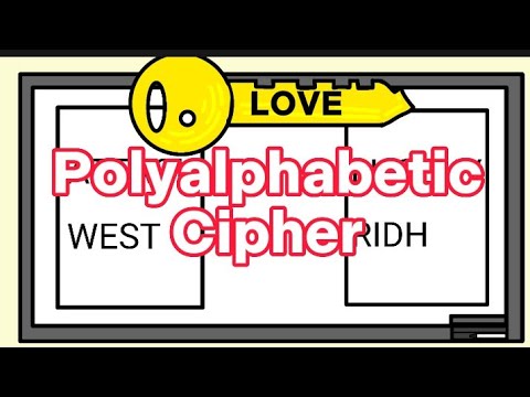 Polyalphabetic Cipher || What cipher is this? || Ancient Cryptography