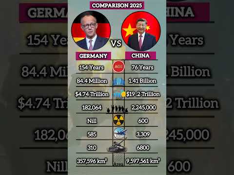 Germany vs China power Comparison #shorts