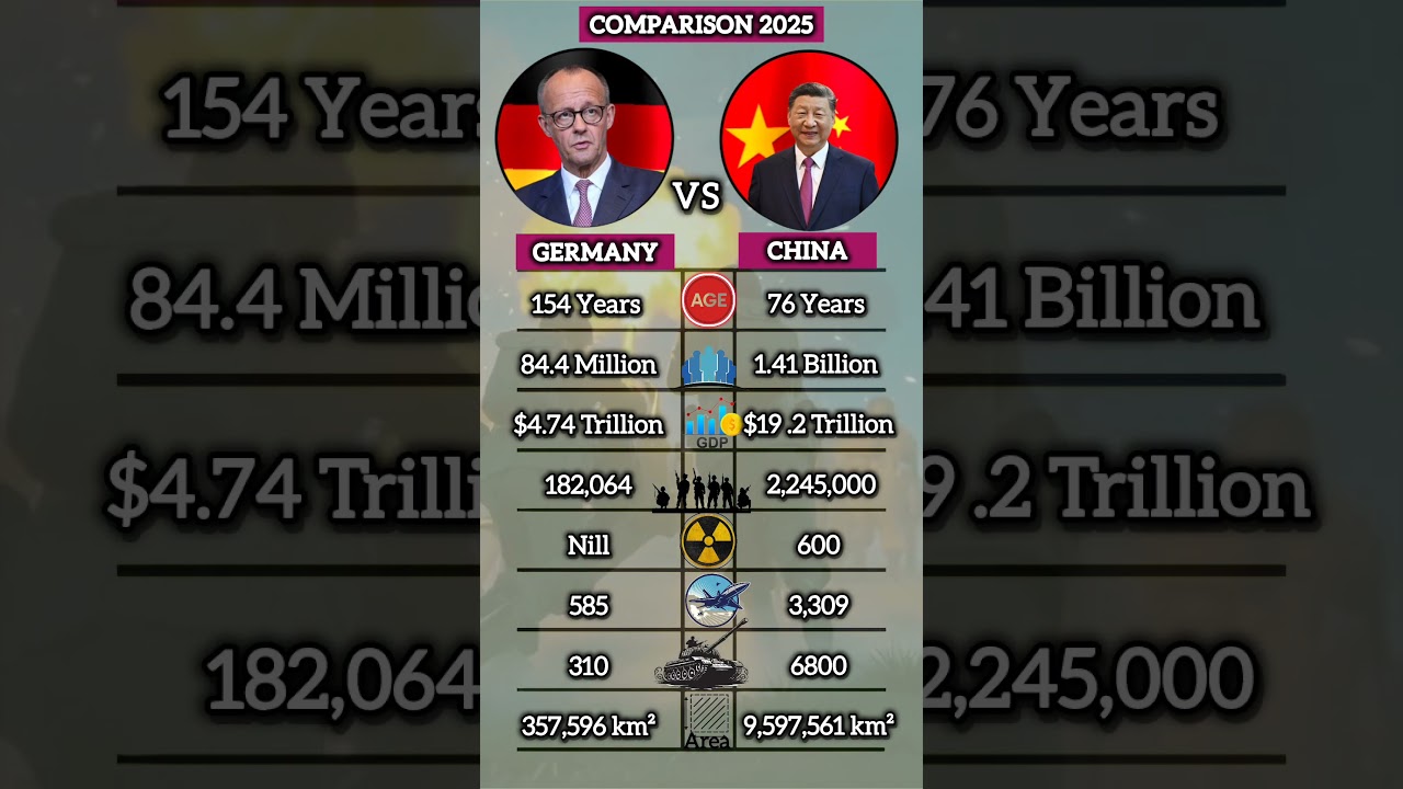 Germany vs China: Power and Economy Showdown π©πͺπ¨π³