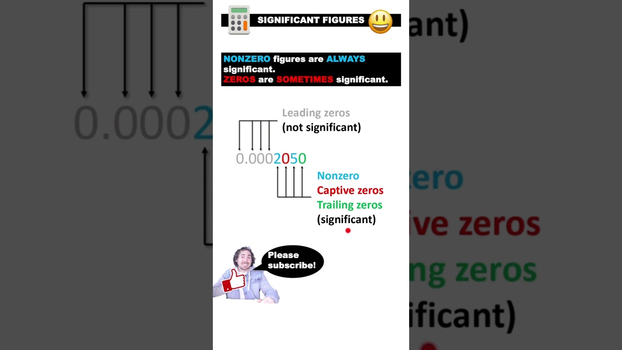Mastering Significant Figures in Chemistry: A Complete Guide 📚