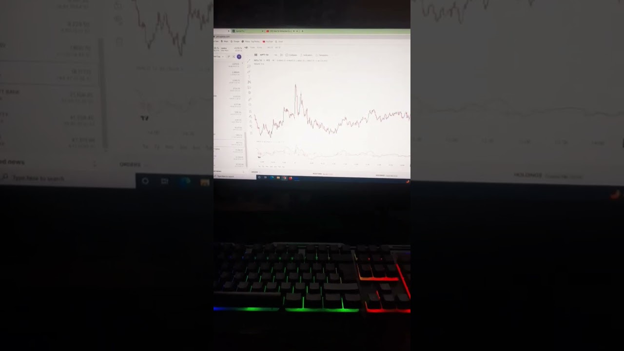 Share Market Trends Today π