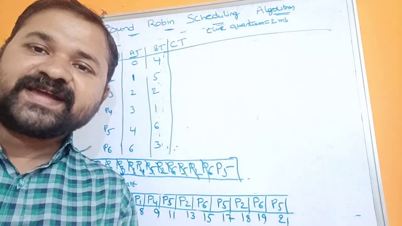Round Robin Scheduling Algorithm in Operating Systems