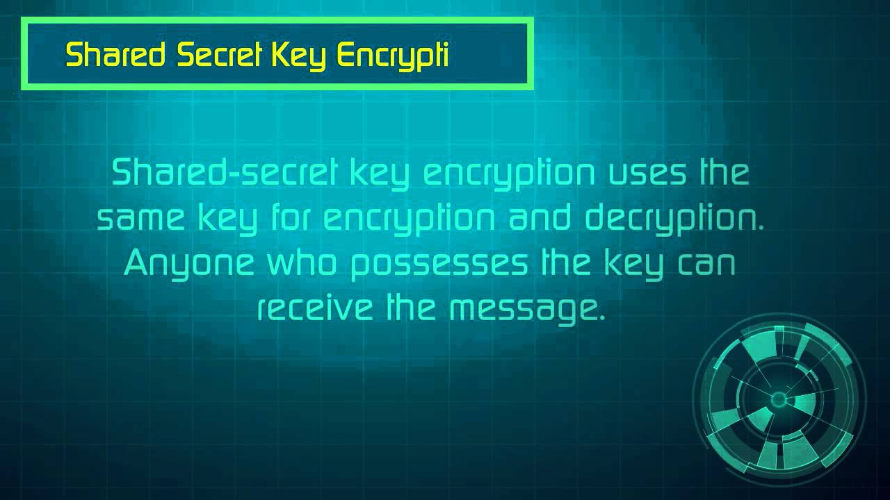 Cryptography Explained in Just 60 Seconds 🔐