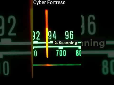 5 phases of Ethical Hacking || #cyberfortress