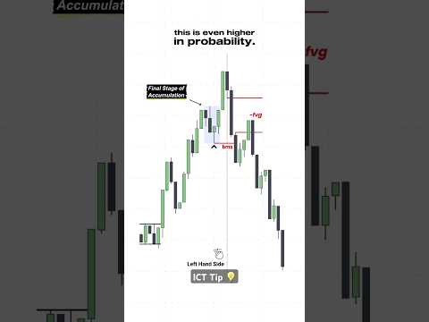 ICT Tip 💡: HIGH probability strucutre break (BMS/BOS). #trading #forex #stocks #priceaction #crypto