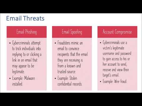 Cybersecurity: Fighting Email Threats