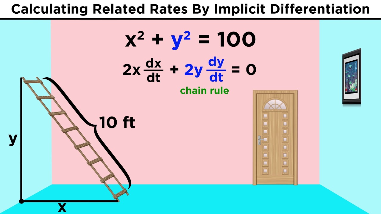 Understanding Related Rates in Calculus 📈