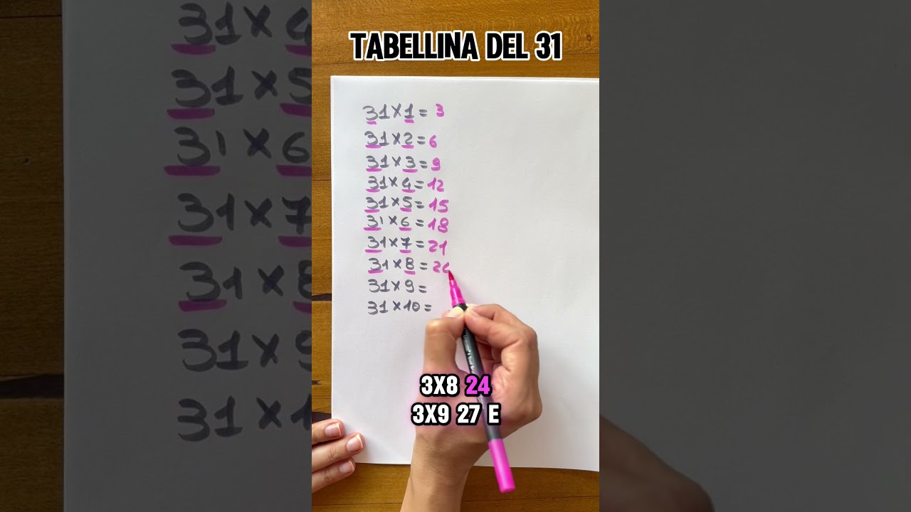 Metodo Veloce per Moltiplicazioni