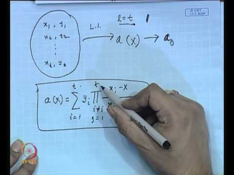 Secret Sharing Schemes