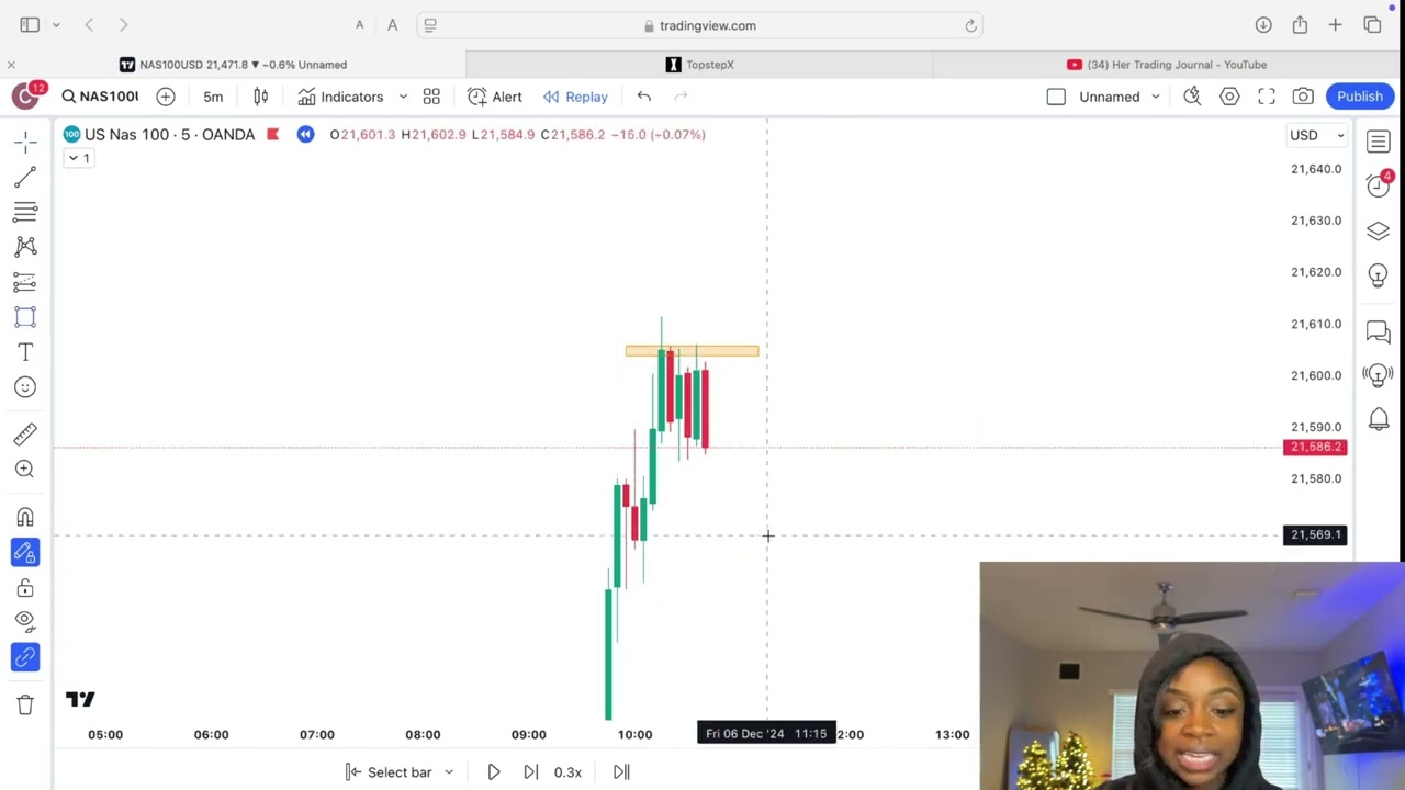 Simple Guide to Trading Support & Resistance π