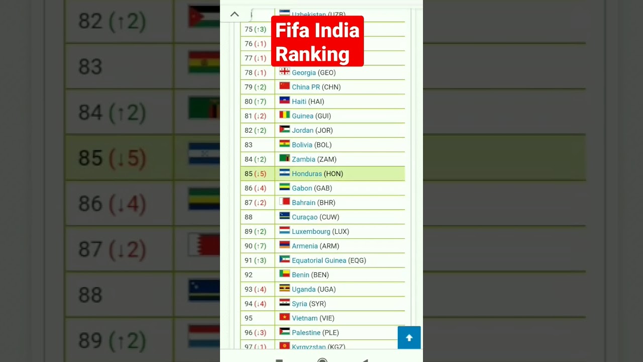 FIFA India Football Rankings 📊