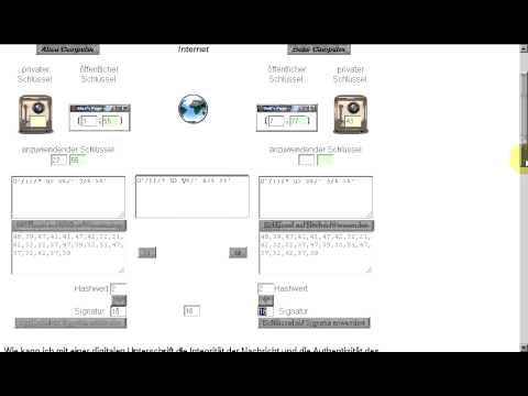 Integrität und Authentizität mit digitaler Unterschrift sicherstellen