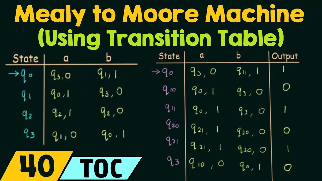 Mealy to Moore Machine Conversion Using Transition Table