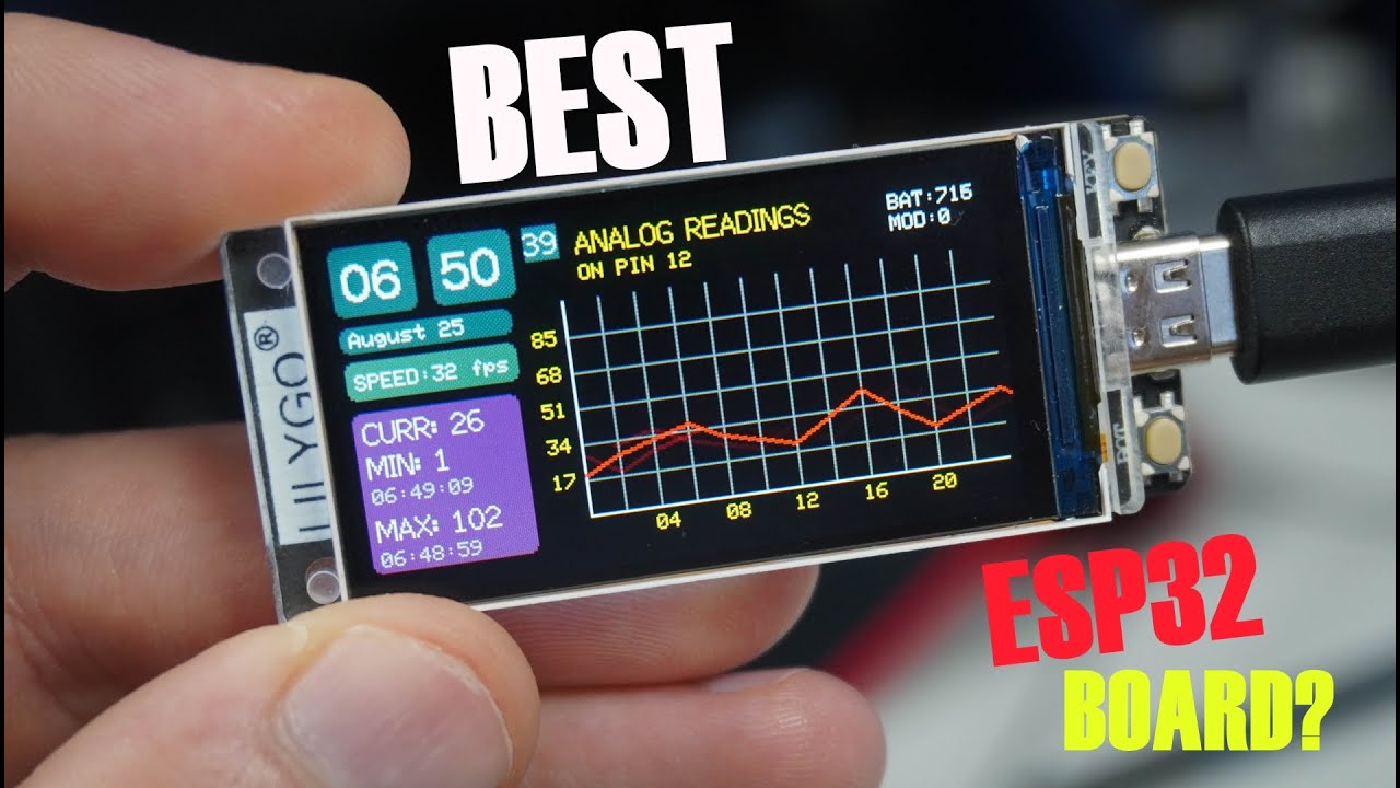 Best ESP32 Board? Lily GO T-Display S3 Review