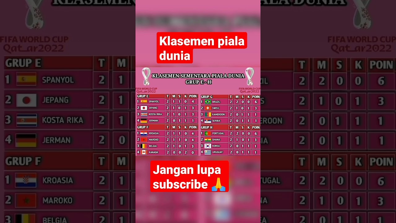 Klasemen Sementara Piala Dunia Grup E - H 2022