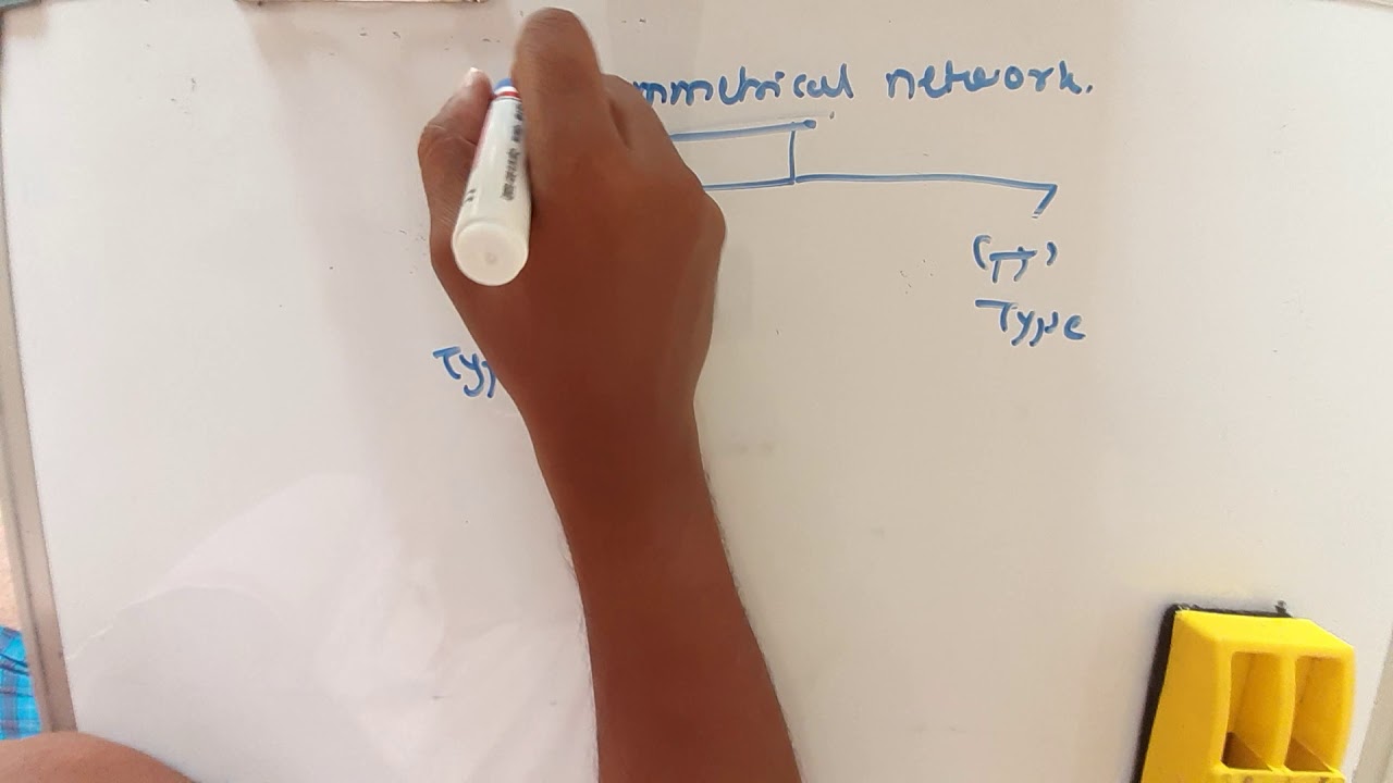 Understanding Symmetrical and Asymmetrical Networks