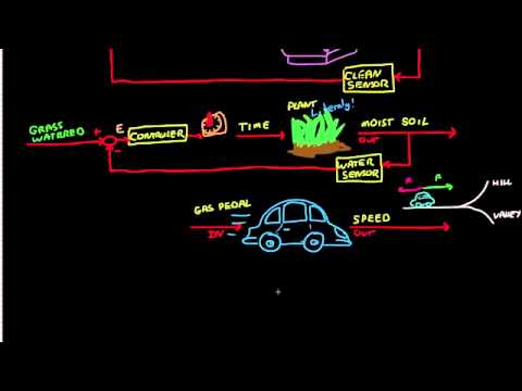 Control Systems: Closed Loop Control Lectures