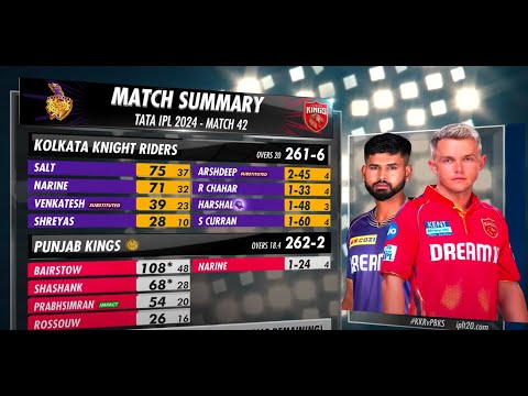 KKR vs PBKS 2024: Record Run Chase Highlights 🏏