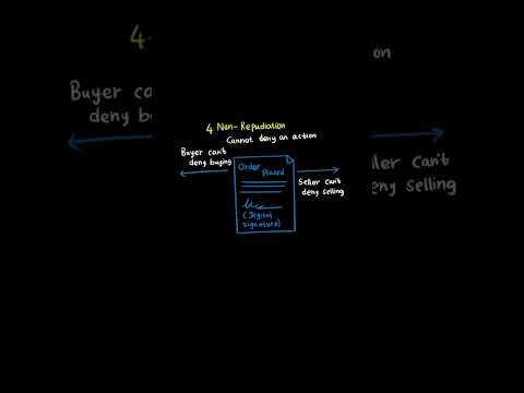 D334 OA Explained – One Minute Crash Lesson