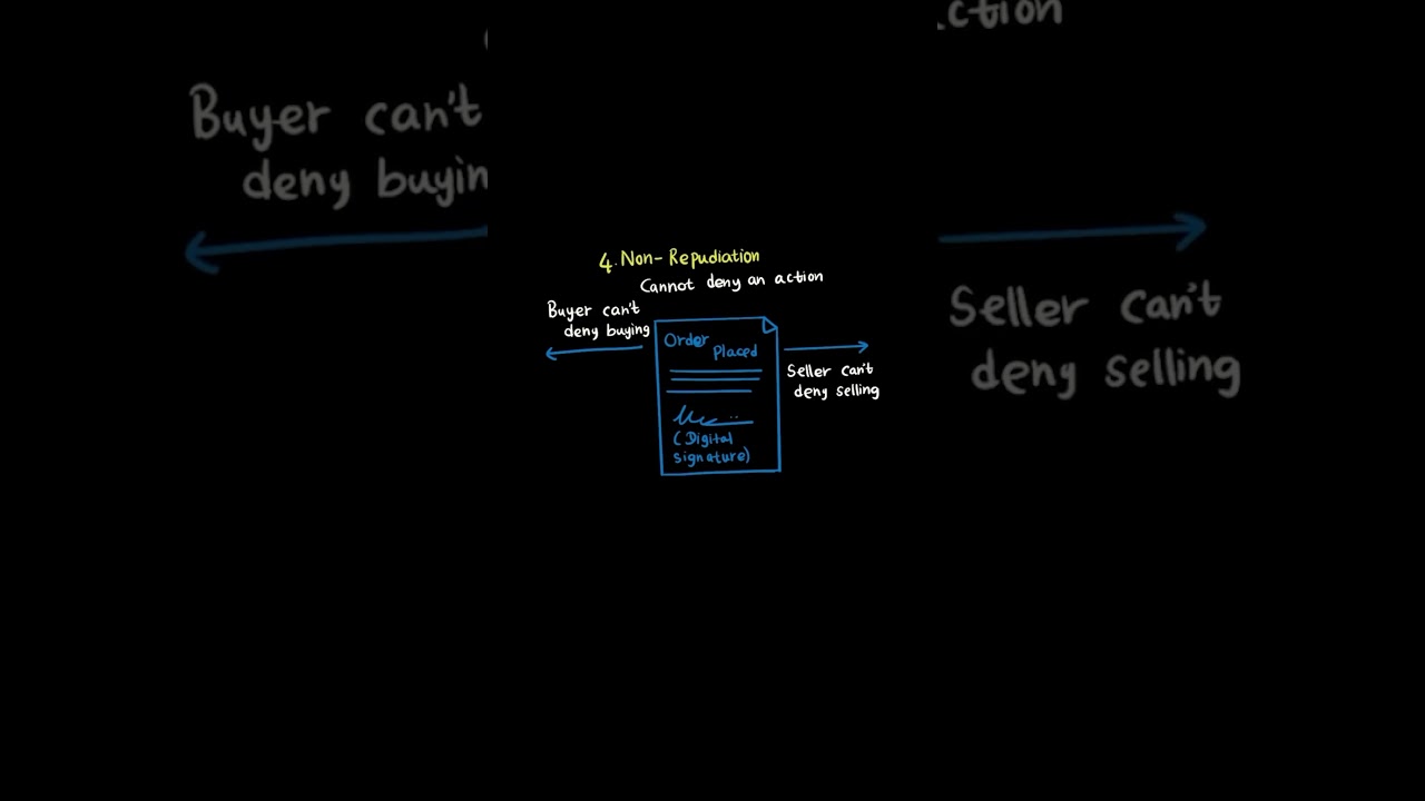 D334 OA Explained: Quick One-Minute Crypto Crash Course ๐