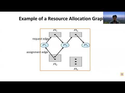 Chapter 8-2: Deadlock Characterization