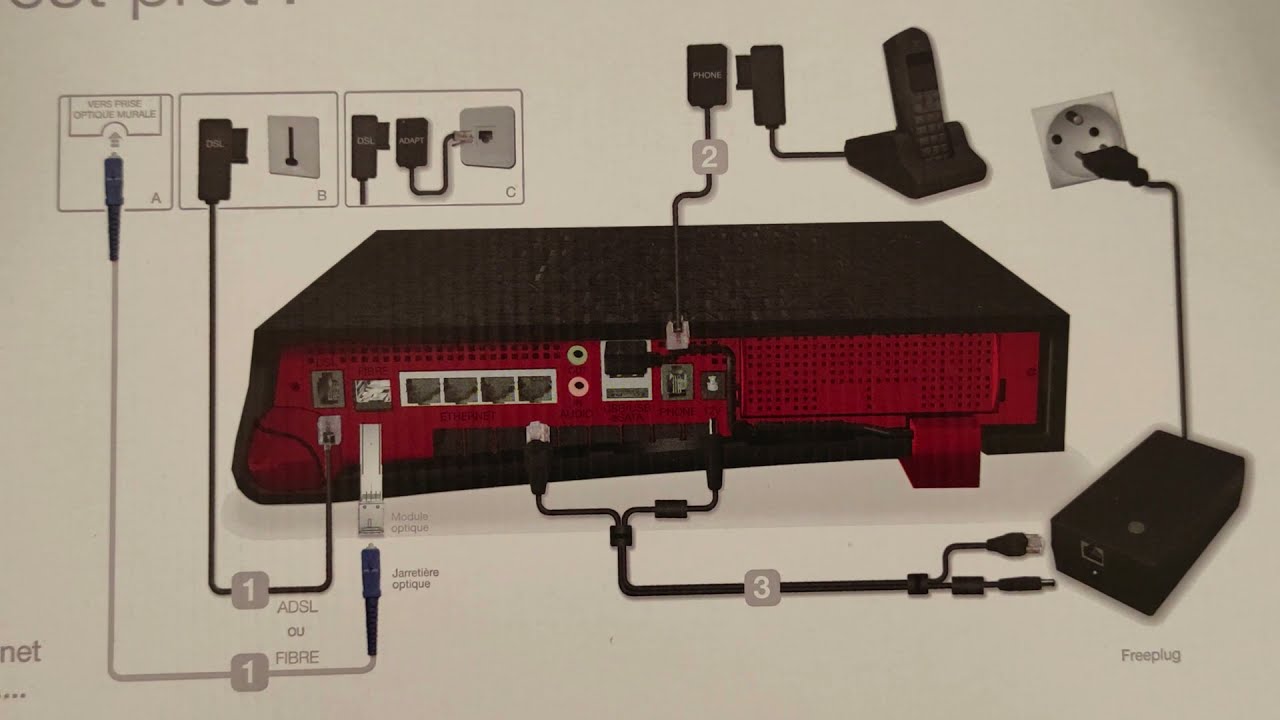 Guide d'installation de la Freebox Révolution 📶