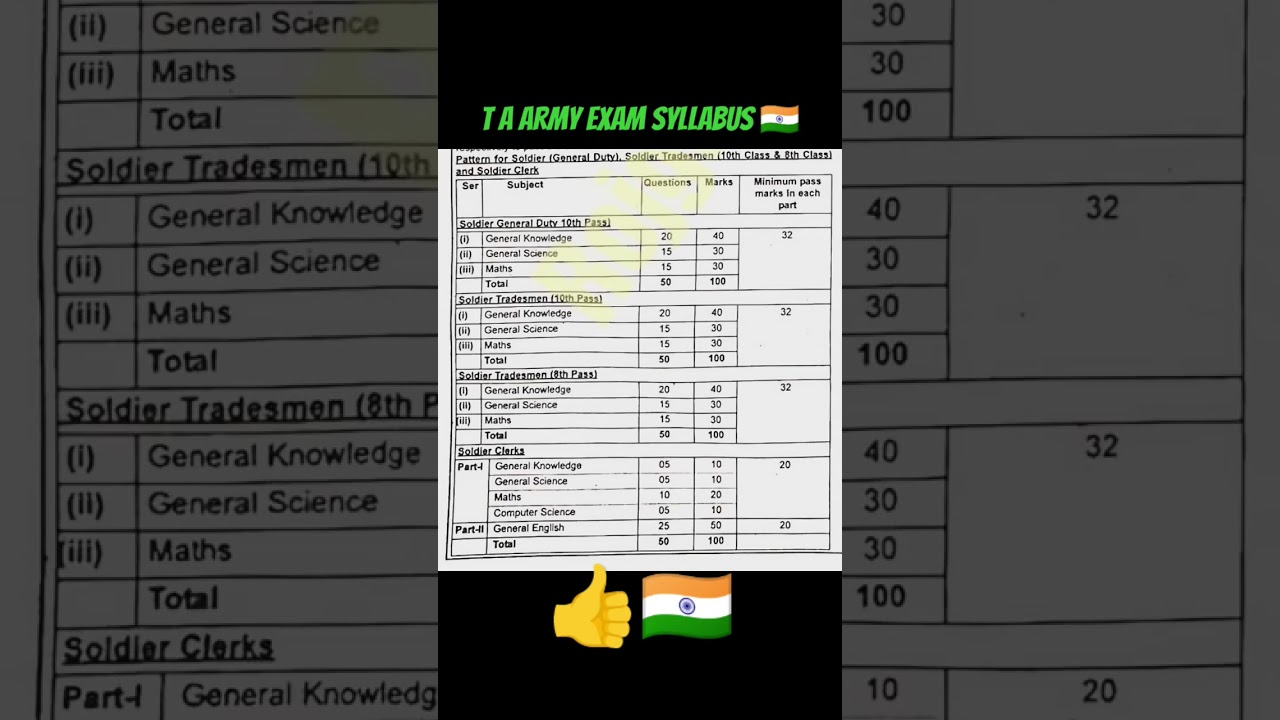 TA Army Exam Syllabus & Pattern 2024 📝