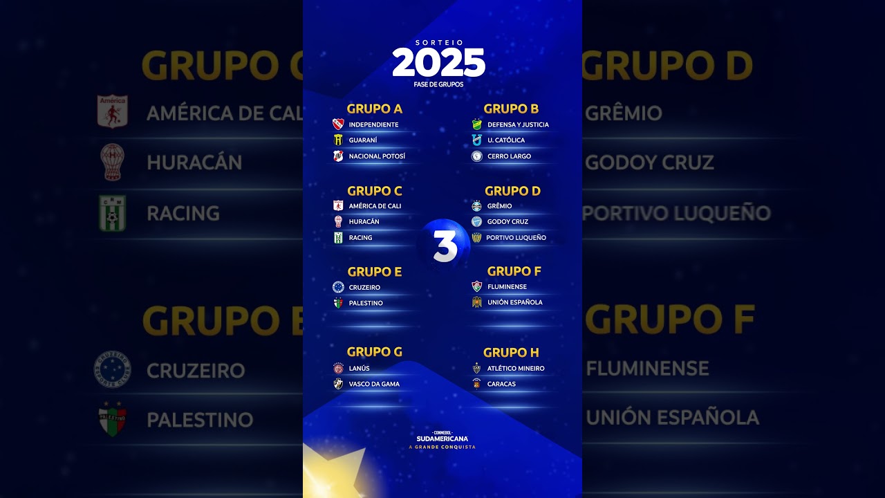 Sorteio da Fase de Grupos da CONMEBOL Sudamericana 2025 ⚽