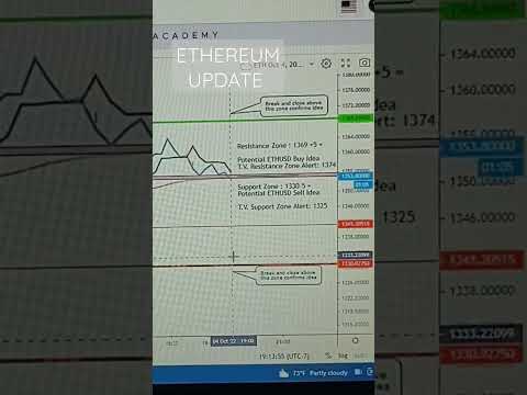 ETHEREUM UPDATE #ethereumupdate #ethereumtrading #ethereum #howtotradecryptocurrency