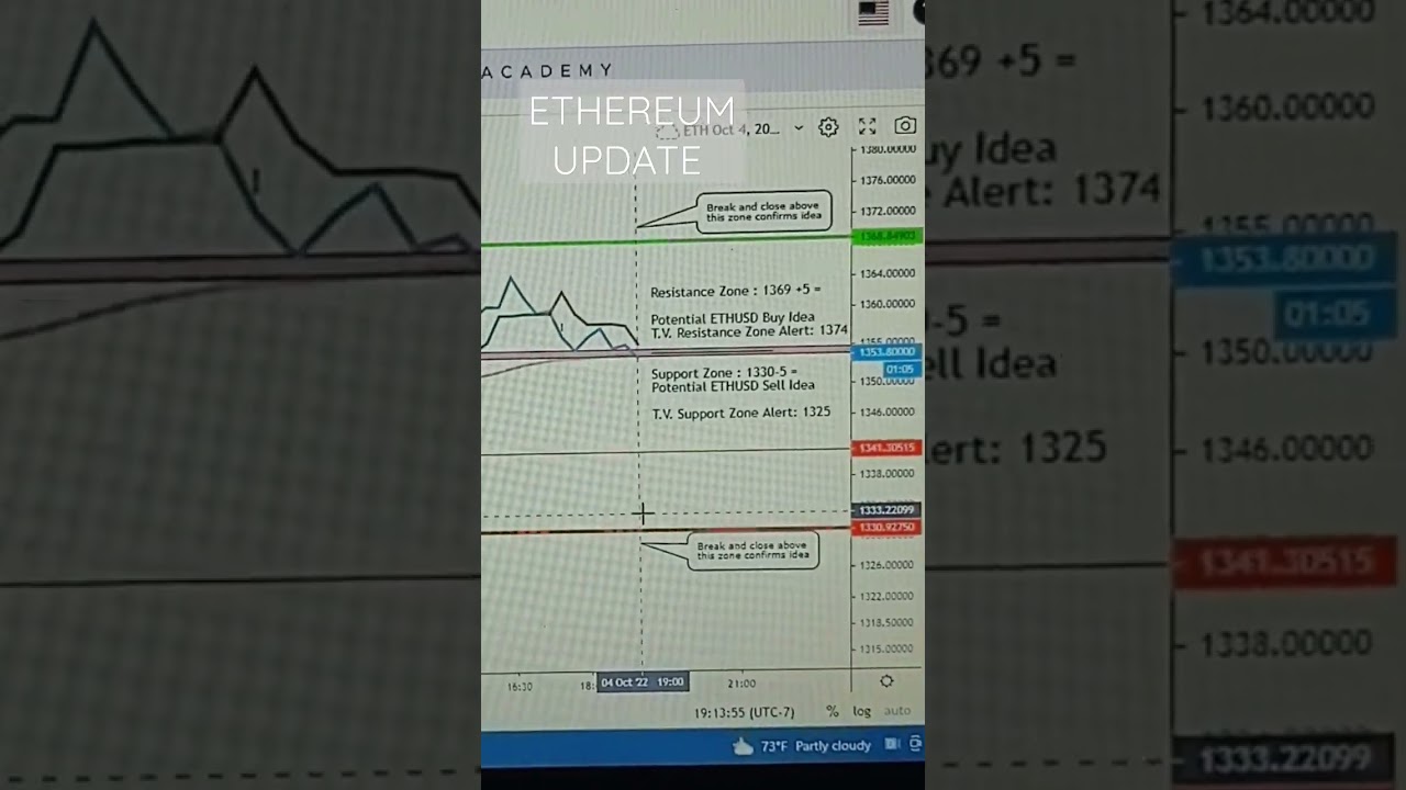 Ethereum Update & Top Trading Indicator for BTC & ETH 📈