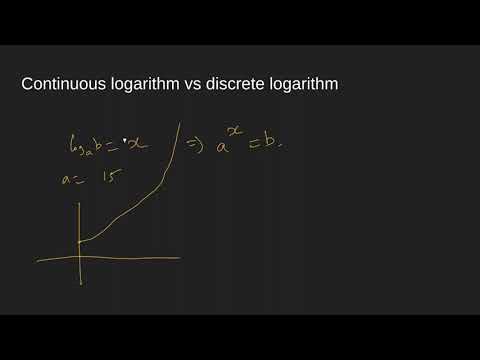 🧩 3.2 The Discrete Log Problem — How Bitcoin Hides Your Secret Key 🔒