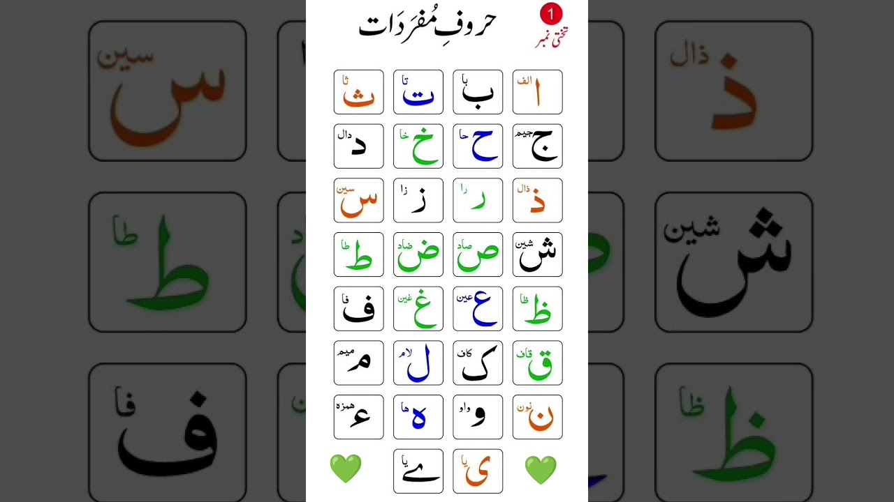 حروف الفبا الفارسية والعربية