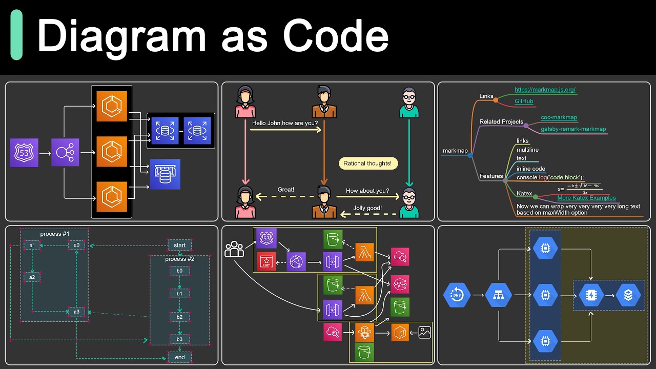 Top 6 Tools to Convert Code into Diagrams 📊