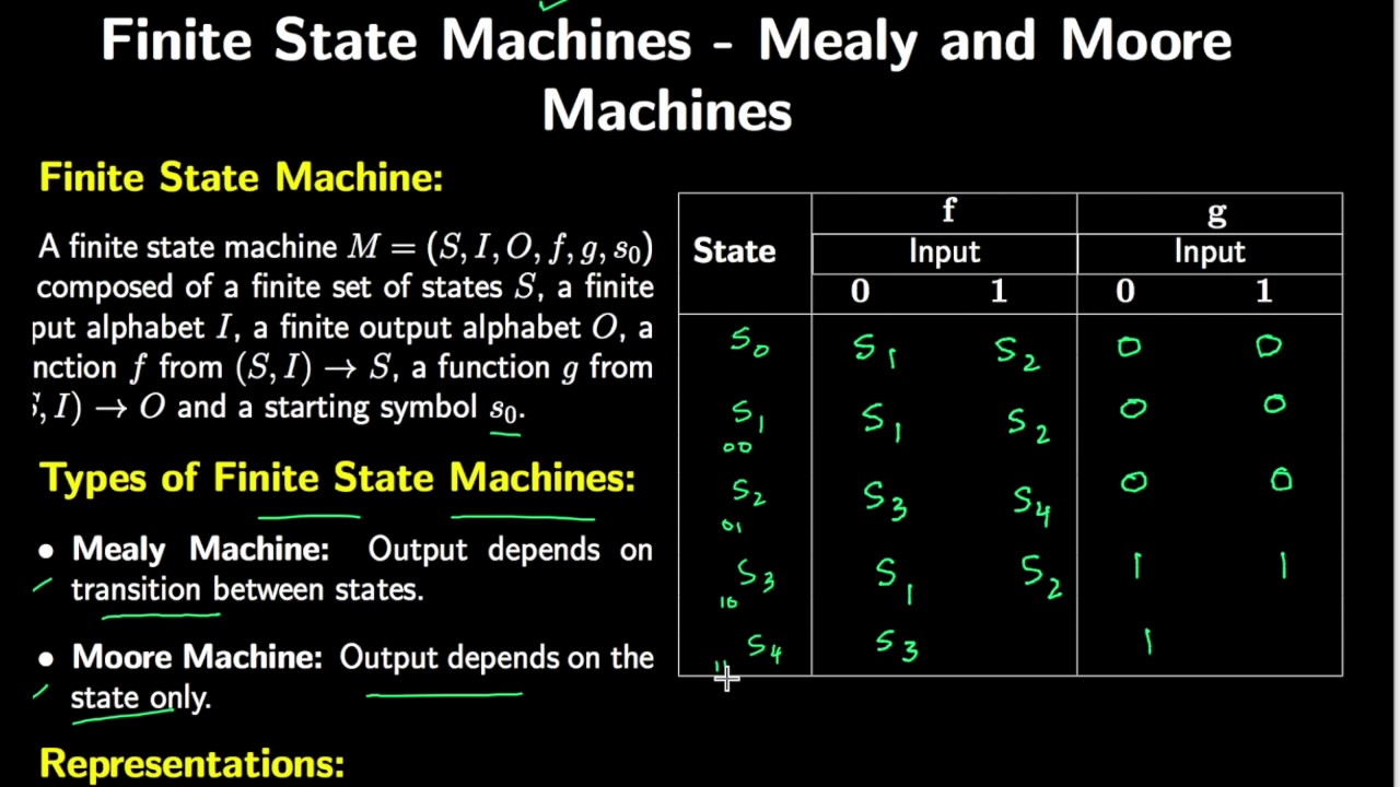 Finite State Machines: Mealy vs Moore Types