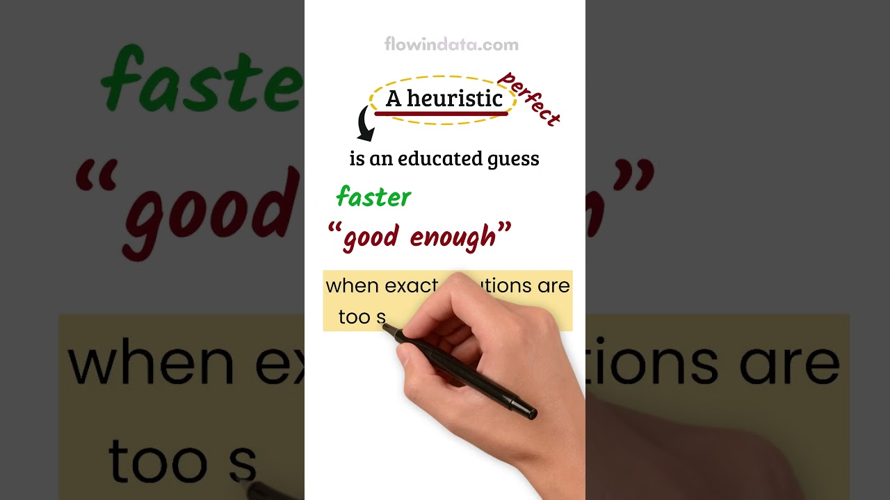 Algorithm vs. Heuristic: Key Differences Explained