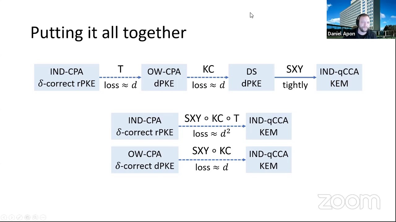 PKC Opening Remarks & Insights on Post-Quantum Cryptography 🔐