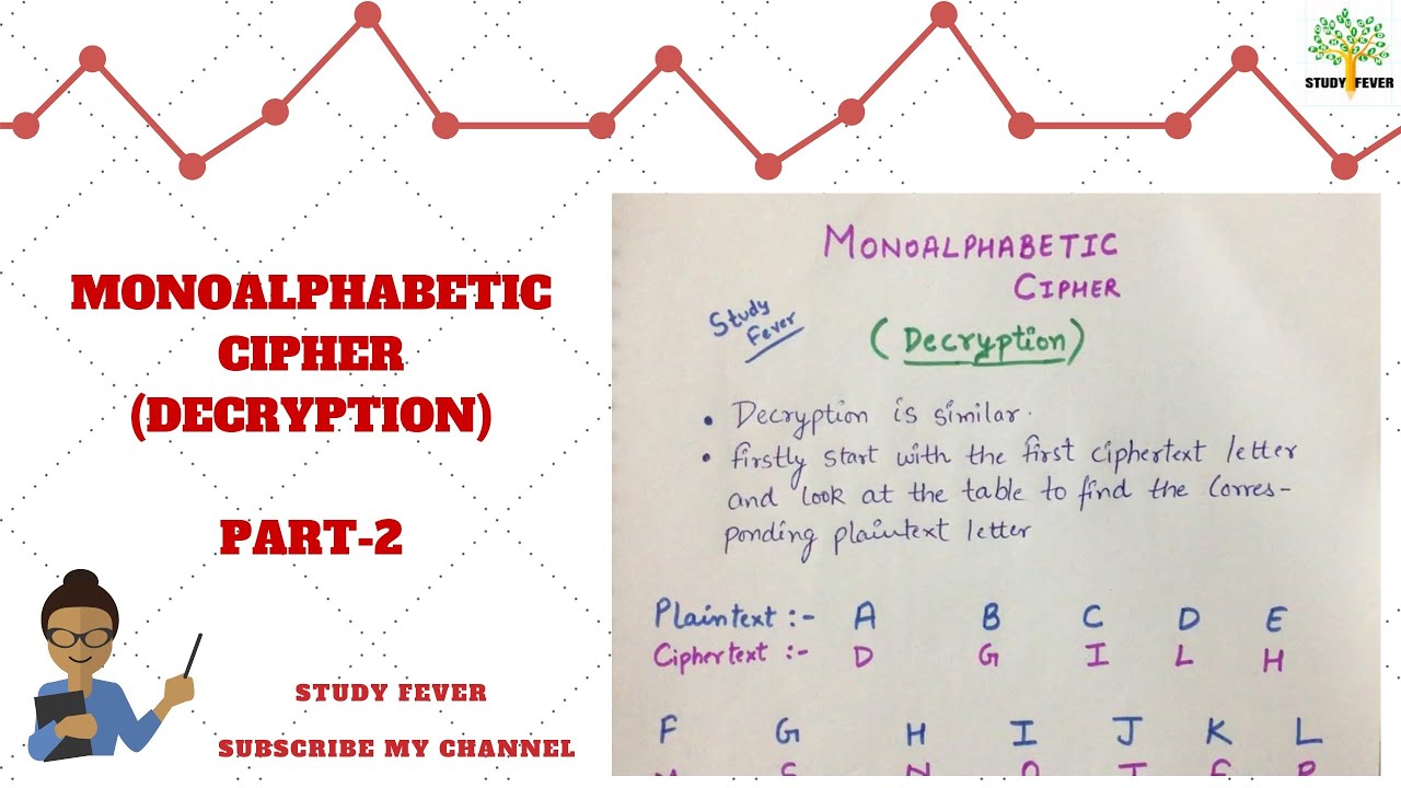 Master Monoalphabetic Cipher: Step-by-Step Decryption & Example π