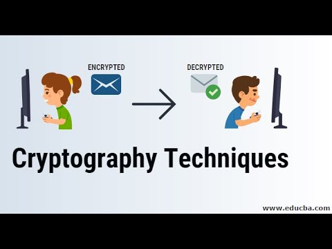 What is cryptography #CCNA #security