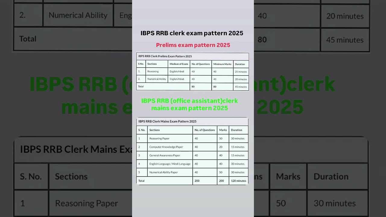 IBPS rrb clerk exam pattern 2025/ibps rrb clerk exam pattern