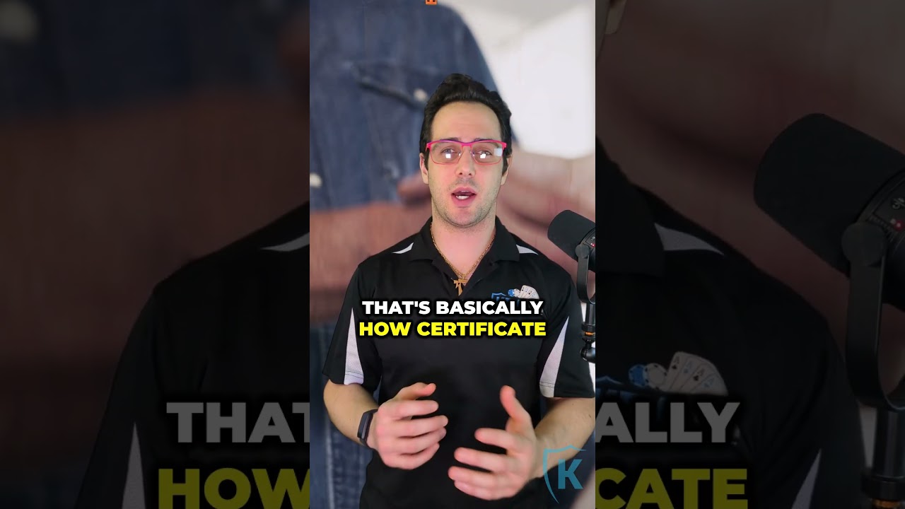 How Certificate Authentication Works π