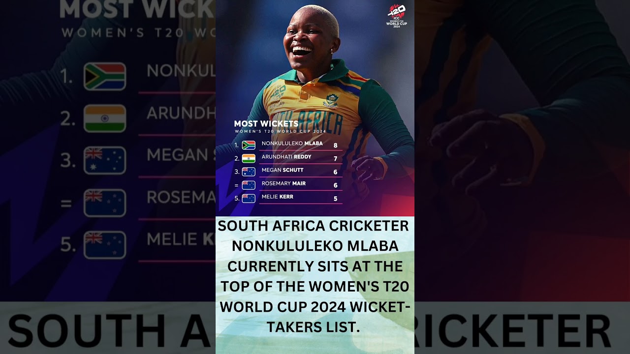 NONKULULEKO MLABA Leads Women's T20 World Cup Wicket-Takers 🏆