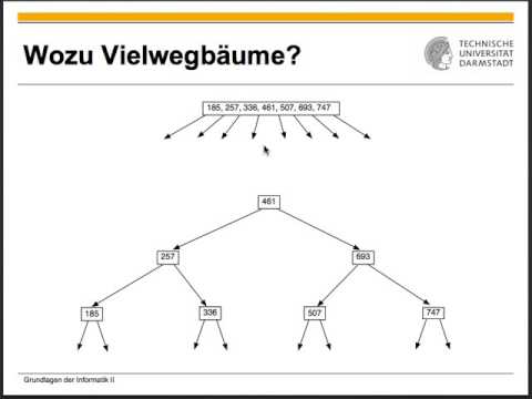 Algorithmen und Datenstrukturen Vorlesung 11 vom 20 05 2016